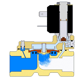 Solenoid valve opening
