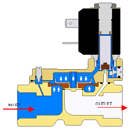 Solenoid valve with pilot function