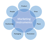 Marketing of instrumentation equipment