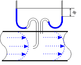 Pitot tube flowmeter