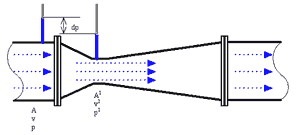 Venturi tube flowmeter