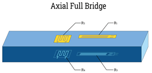 پل کامل محوری